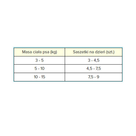 Pan Mięsko Karma mokra dla psa Kawałki w sosie Wołowina z koziną (dorosły) 150 g