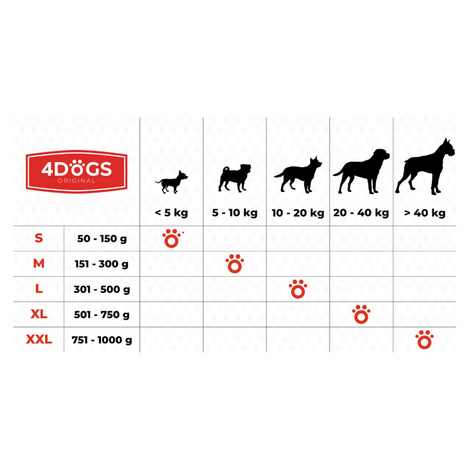 4Dogs Gryzak z korzenia wrzośca dla psa M