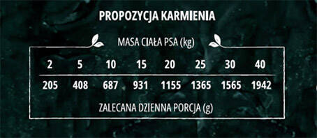 Pan Mięsko karma mokra dla psa z ziołami pasztet z królikiem zestaw 12 x 800 g