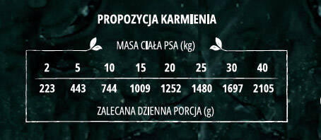 Pan Mięsko karma mokra dla psa z ziołami pasztet z kaczką zestaw 6 x 400 g