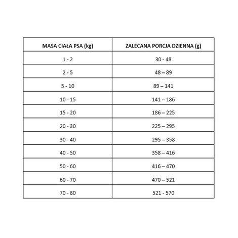 Pan Mięsko Karma sucha dla psa senior Cielęcina z jagnięciną chrupki M 9 kg