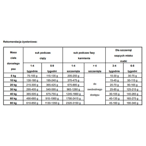 Josera Mother & Puppy Salmon & Rice Karma sucha dla psa szczenięta i suki karmiące 3 kg