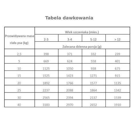 Pan Mięsko karma mokra dla psa Wieprzowina z kaczką dla szczeniąt 800 g