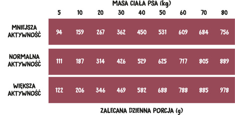 Wiejska Zagroda karma sucha dla psa wołowina z dzikiem chrupki duże 2 kg