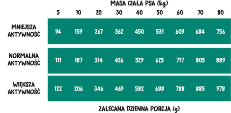 Wiejska Zagroda karma sucha dla psa wieprzowina z jeleniem chrupki małe 9 kg